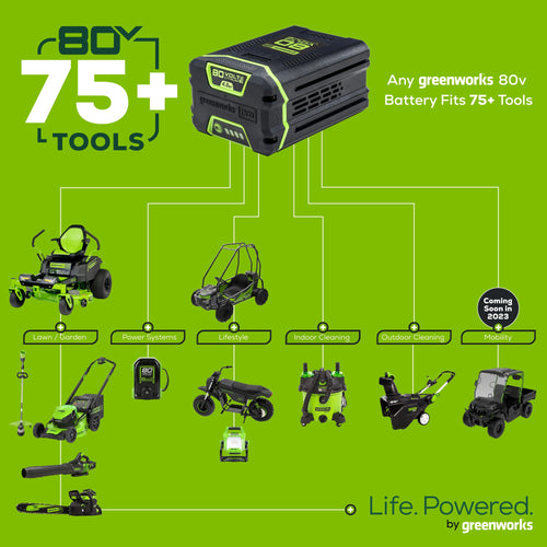 Greenworks 80V Cordless Battery String Trimmer (Attachment Capable) w/ 2.5 Ah Battery & Charger